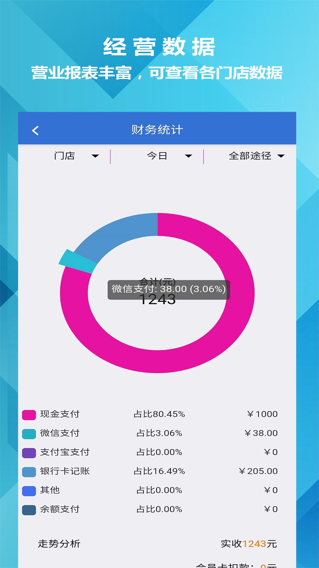 迅航云店会员管理收银系统软件