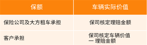 大方租车app