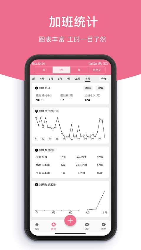 简记加班
