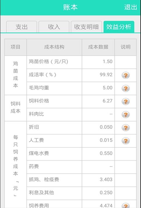 养鸡助手