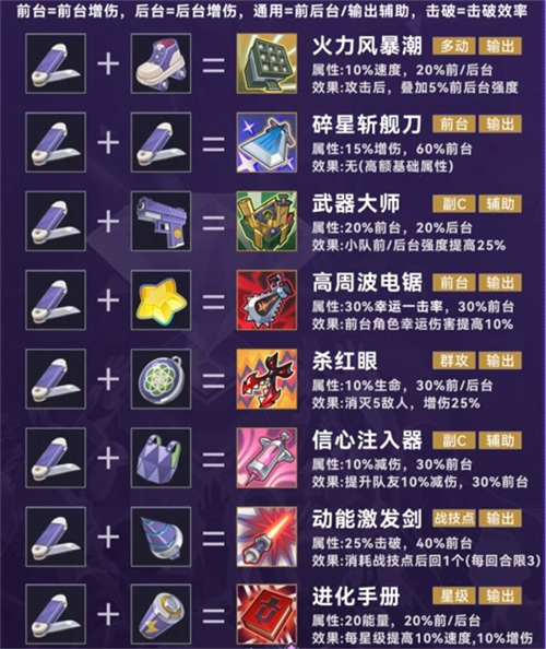 崩坏星穹铁道最新版