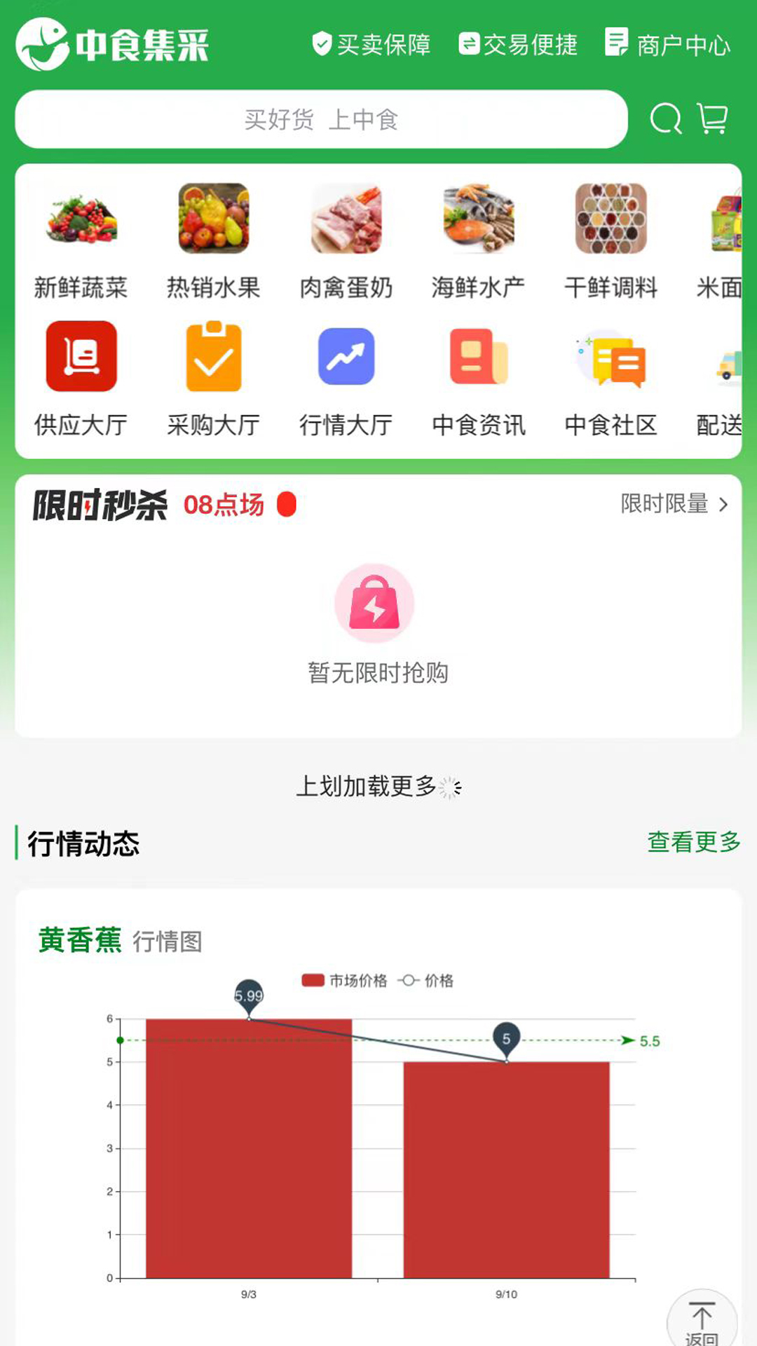 农批数字化
