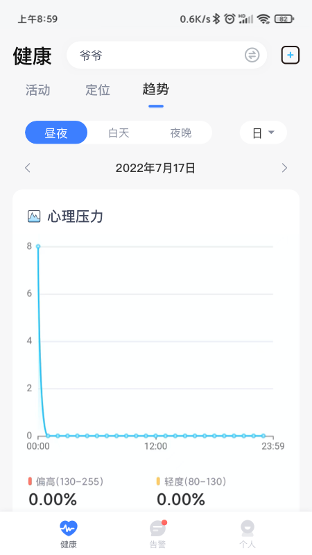 1care健康