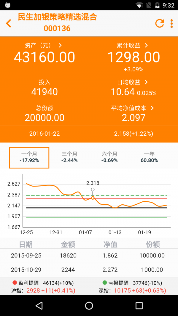 基金账本