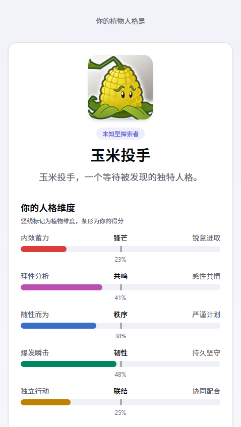 植物人格测评