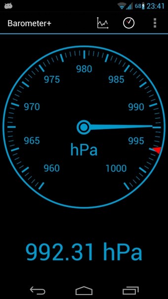 barometer+