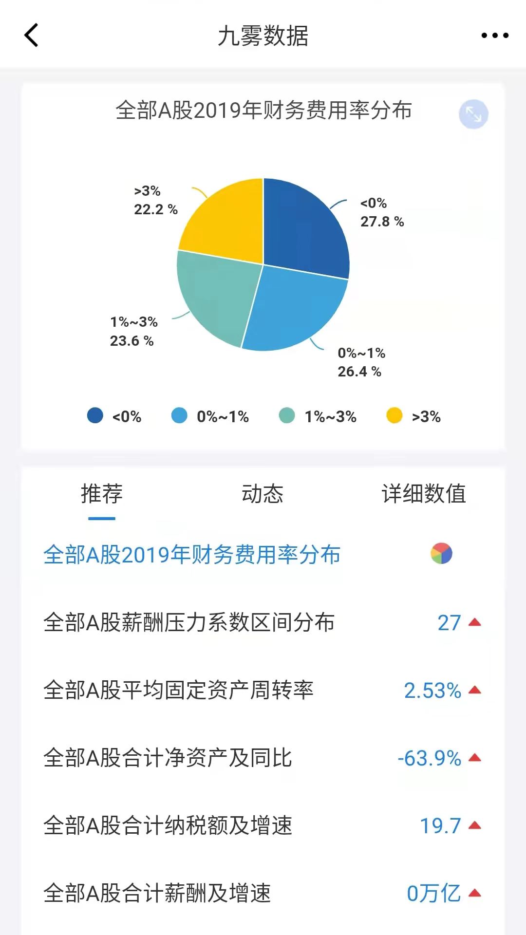 九雾数据