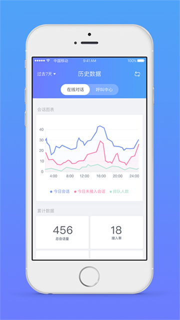 网易七鱼手机版