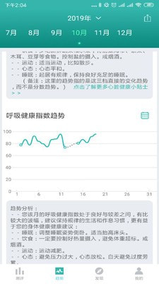 小in健康