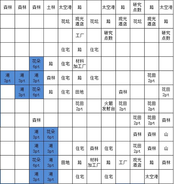 宇宙探险物语汉化版