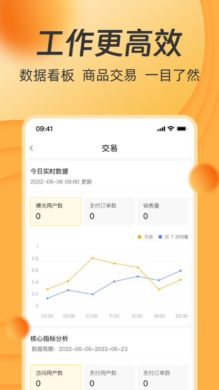 一车工厂商品