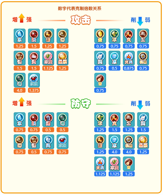 卡布西游