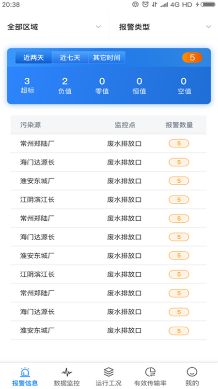 环保监控