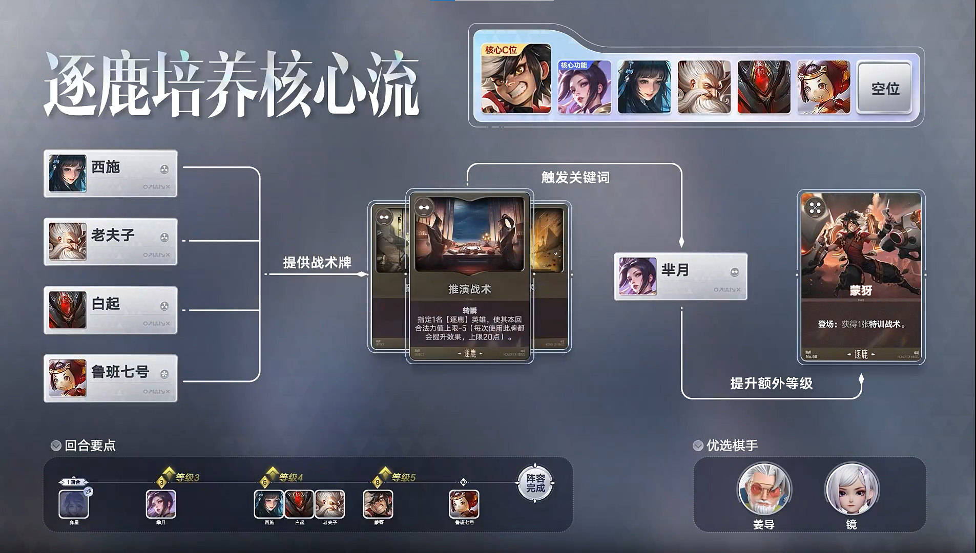 王者荣耀万象棋