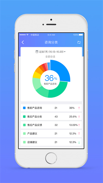 网易七鱼手机版
