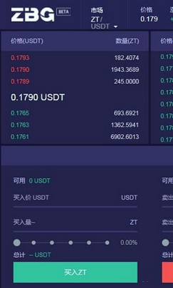 zbg交易平台