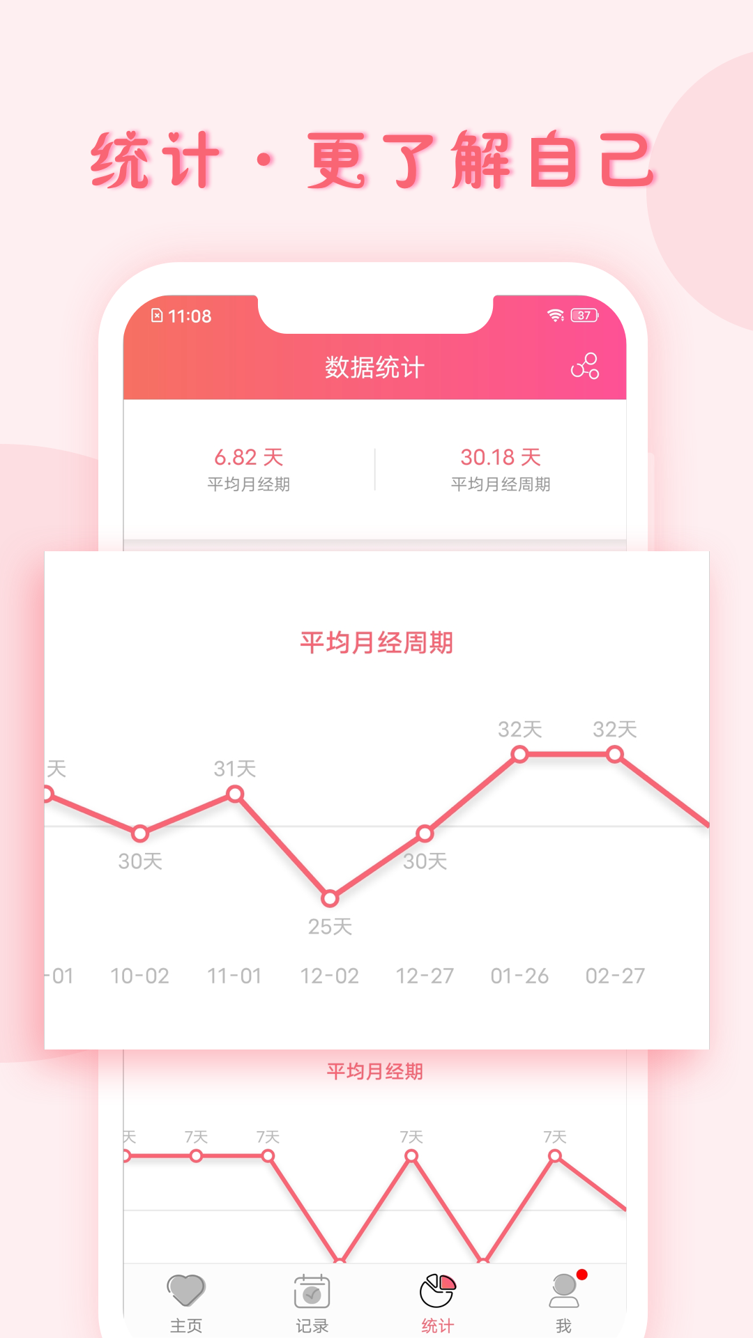 小月记