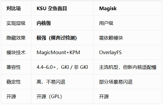 ksu杂鱼面具