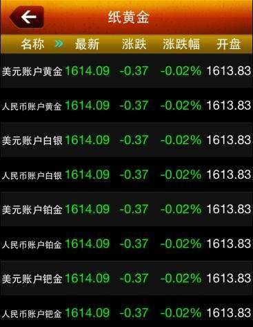 黄金价格