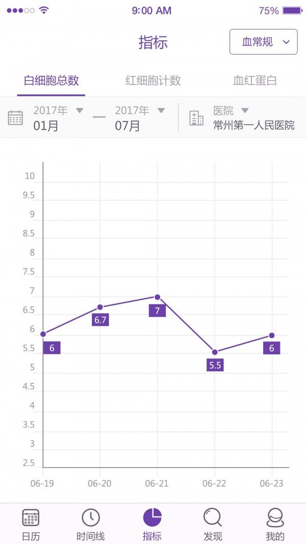好医记