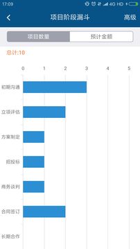 项目管理系统