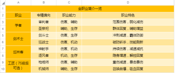 圣境之塔国际服