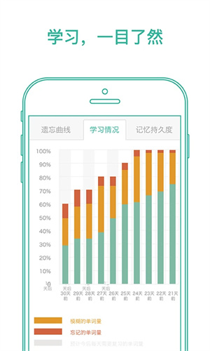 墨墨背单词手机版