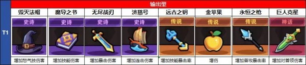 冒险者日记中文版