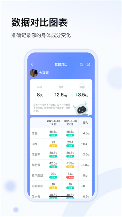轻牛健康app