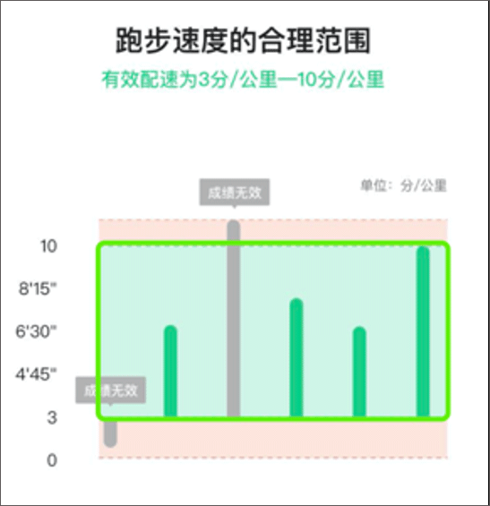 运动世界校园版软件