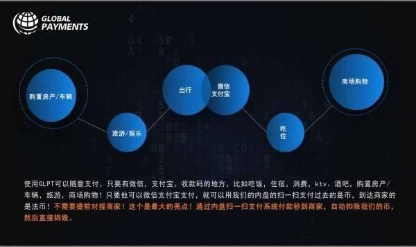 glpt全球支付