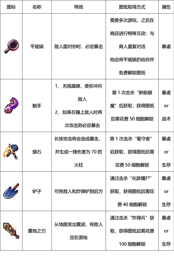 死亡细胞安卓版