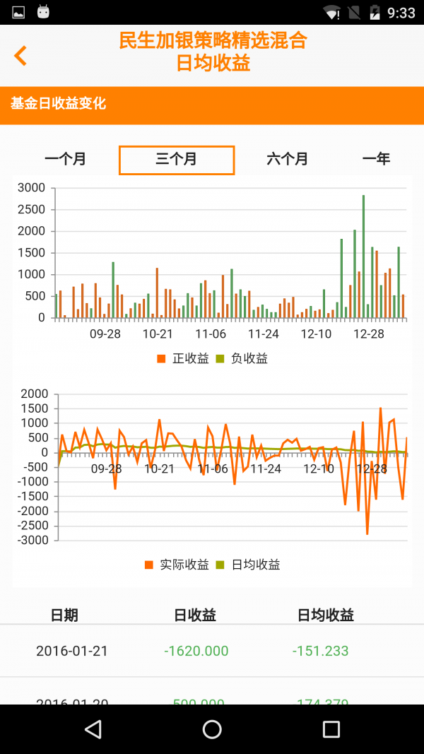 基金账本