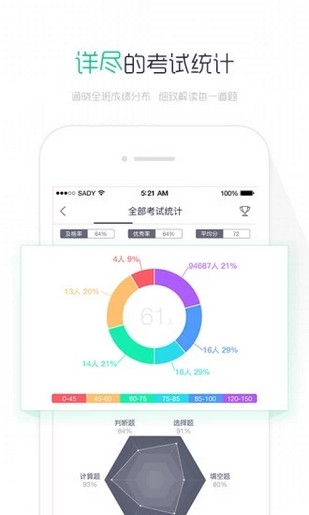乐华阅卷