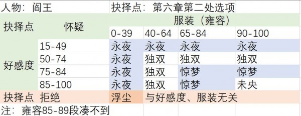 梦浮灯