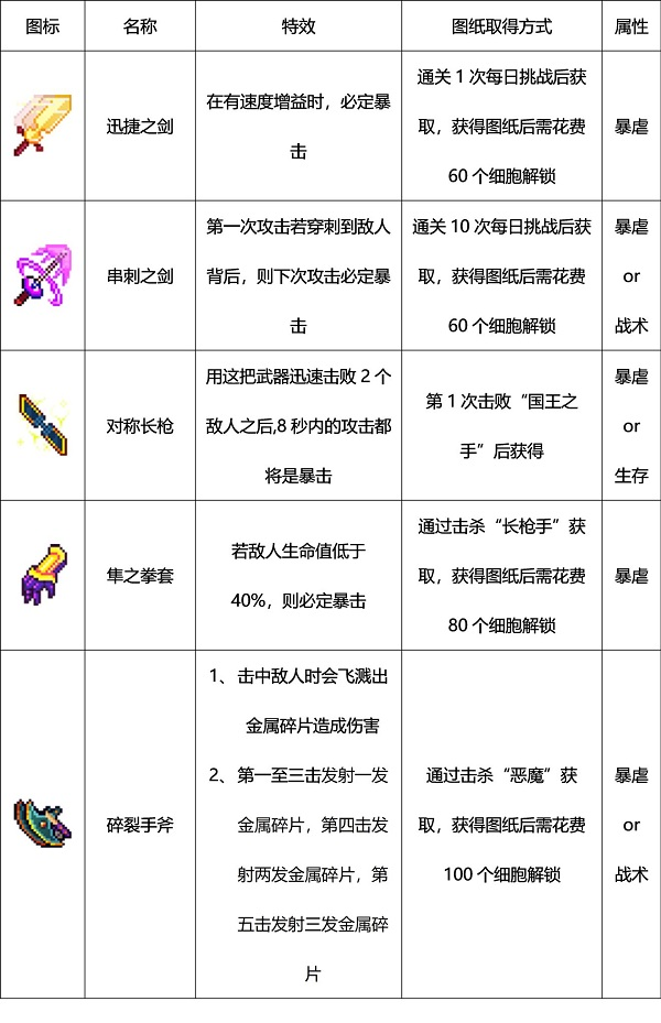 死亡细胞安卓版
