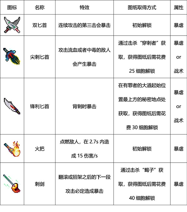 死亡细胞安卓版