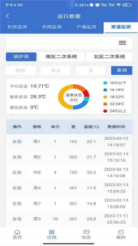 云上供热