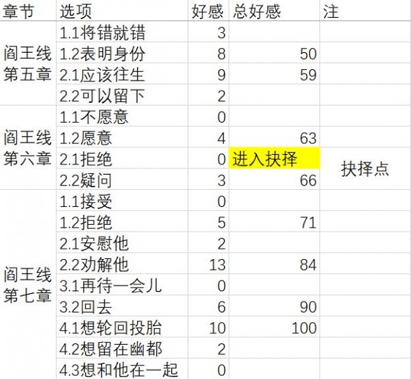 梦浮灯