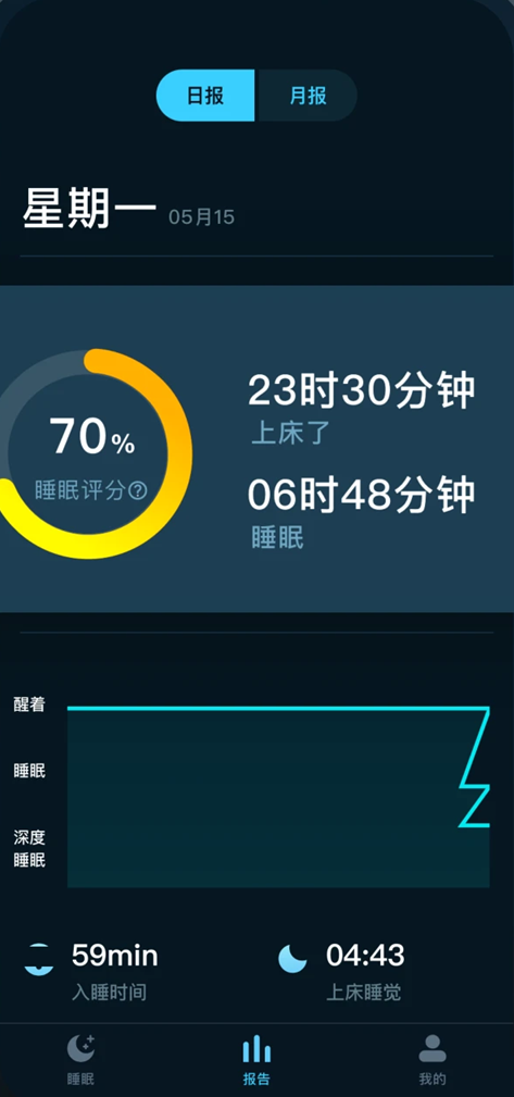 柚子助眠