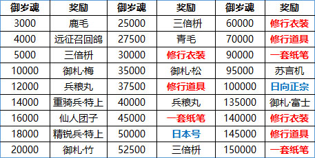 刀剑乱舞