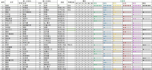 大海贼探险物语手机版