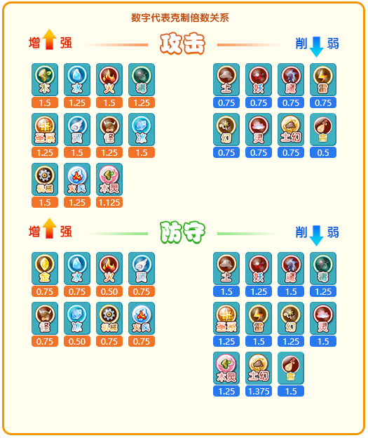 卡布西游