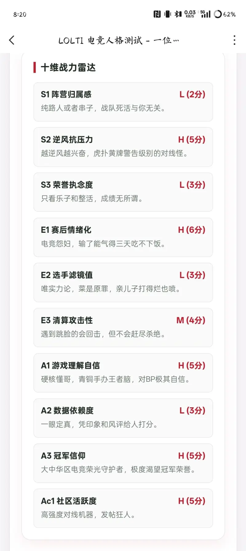 LOLTI电竞人格测试