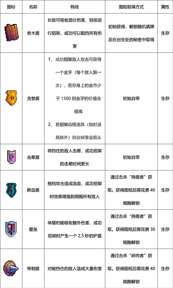 死亡细胞安卓版