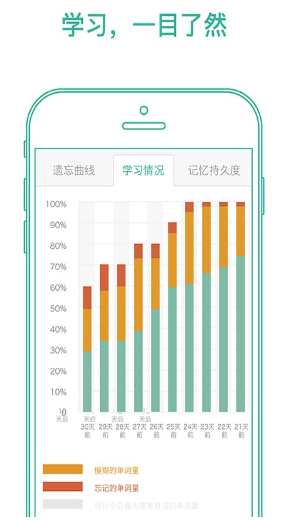 墨墨背单词app手机版