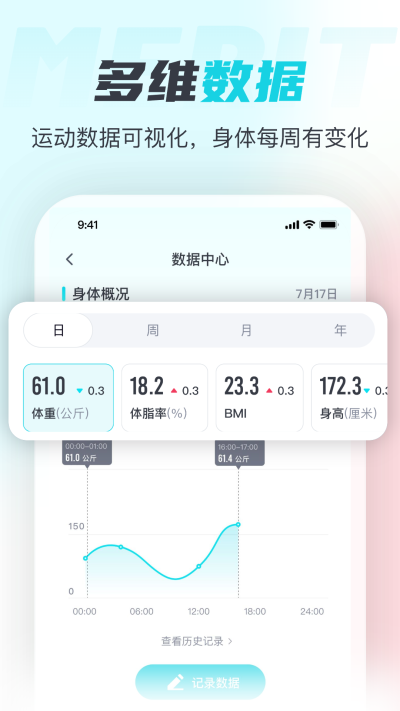 MERIT超燃脂app
