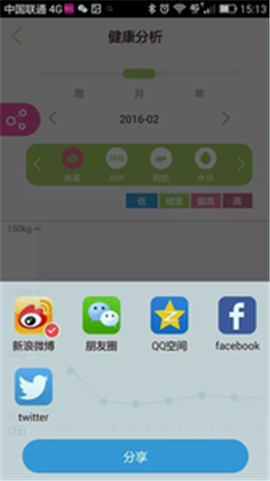 云脂肪秤
