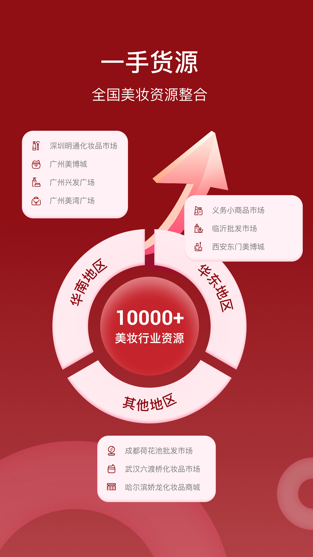 潮牌商家