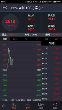 龙油指数实盘